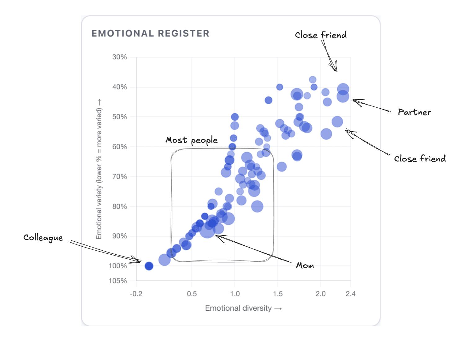 Building a Personal CRM: Parsing 20 Years of Chat Data with LLMs