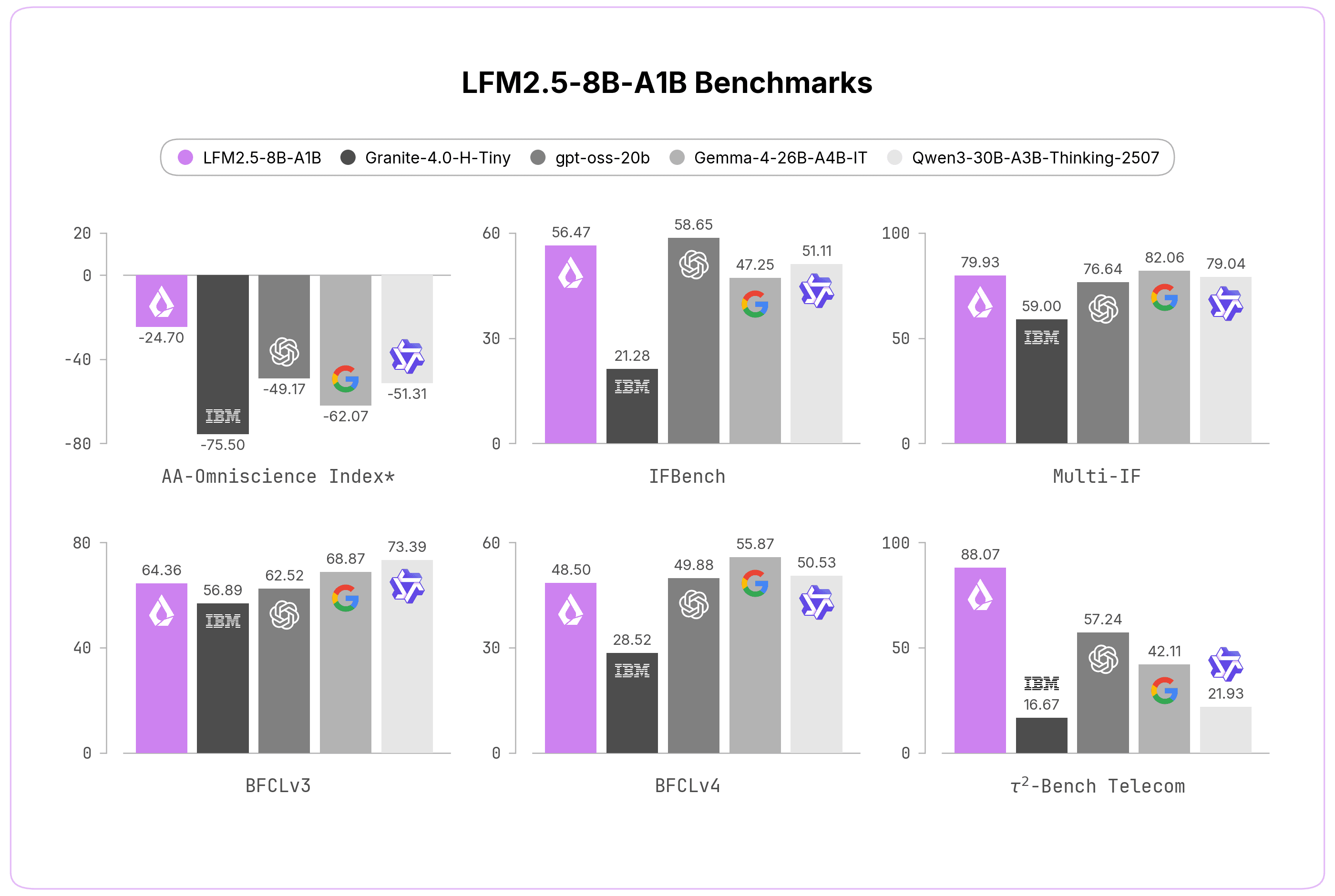 Liquid AI's LFM2.5-8B-A1B: Edge MoE Trained on 38T Tokens
