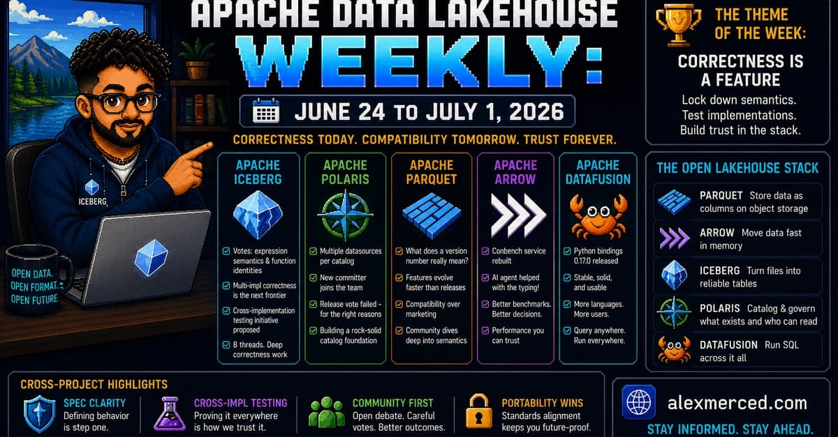 Apache Iceberg Tightens Spec with Expressions Vote and Cross-Implementation Tests