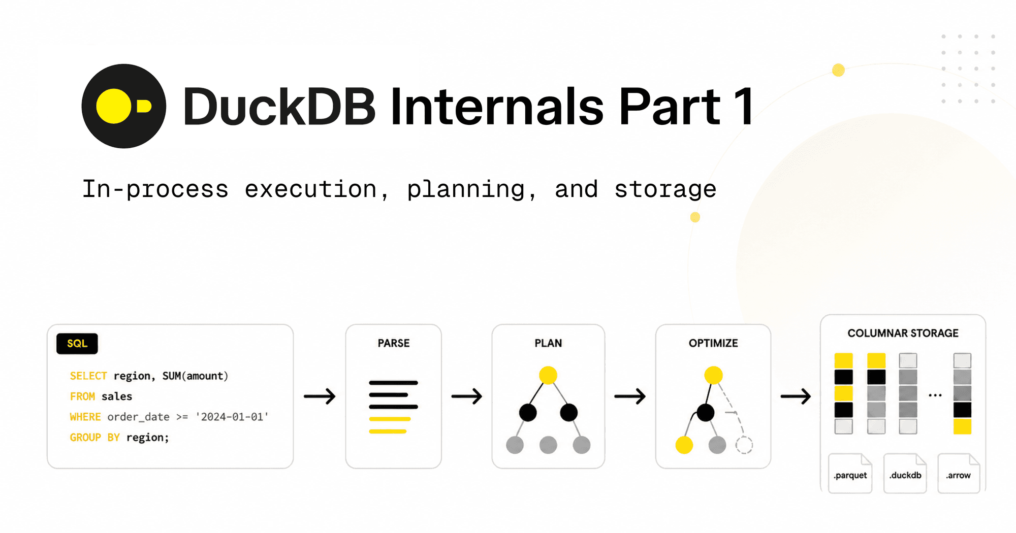DuckDB Internals: Zero-Copy, Vectorized Execution, and Why It's Fast