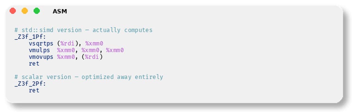 C++26's std::simd: Late to the Party, Outperformed by Alternatives